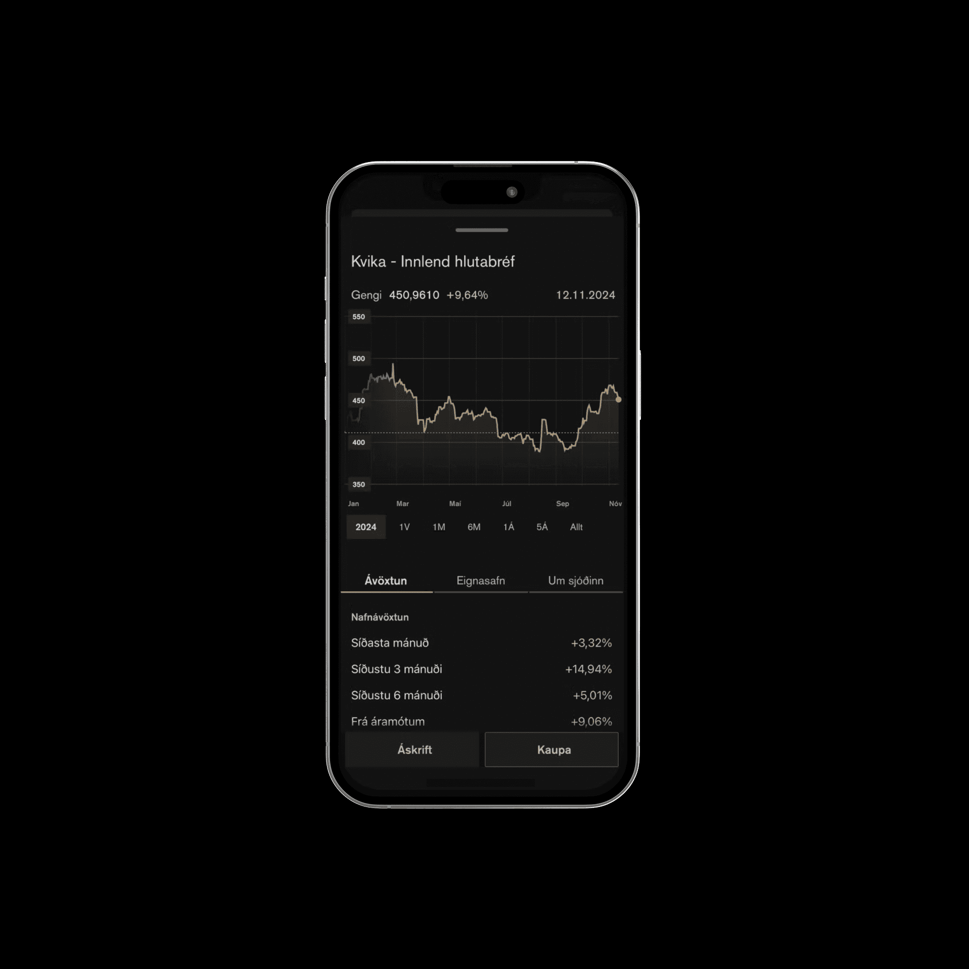3A Modern Mobile Banking Experience