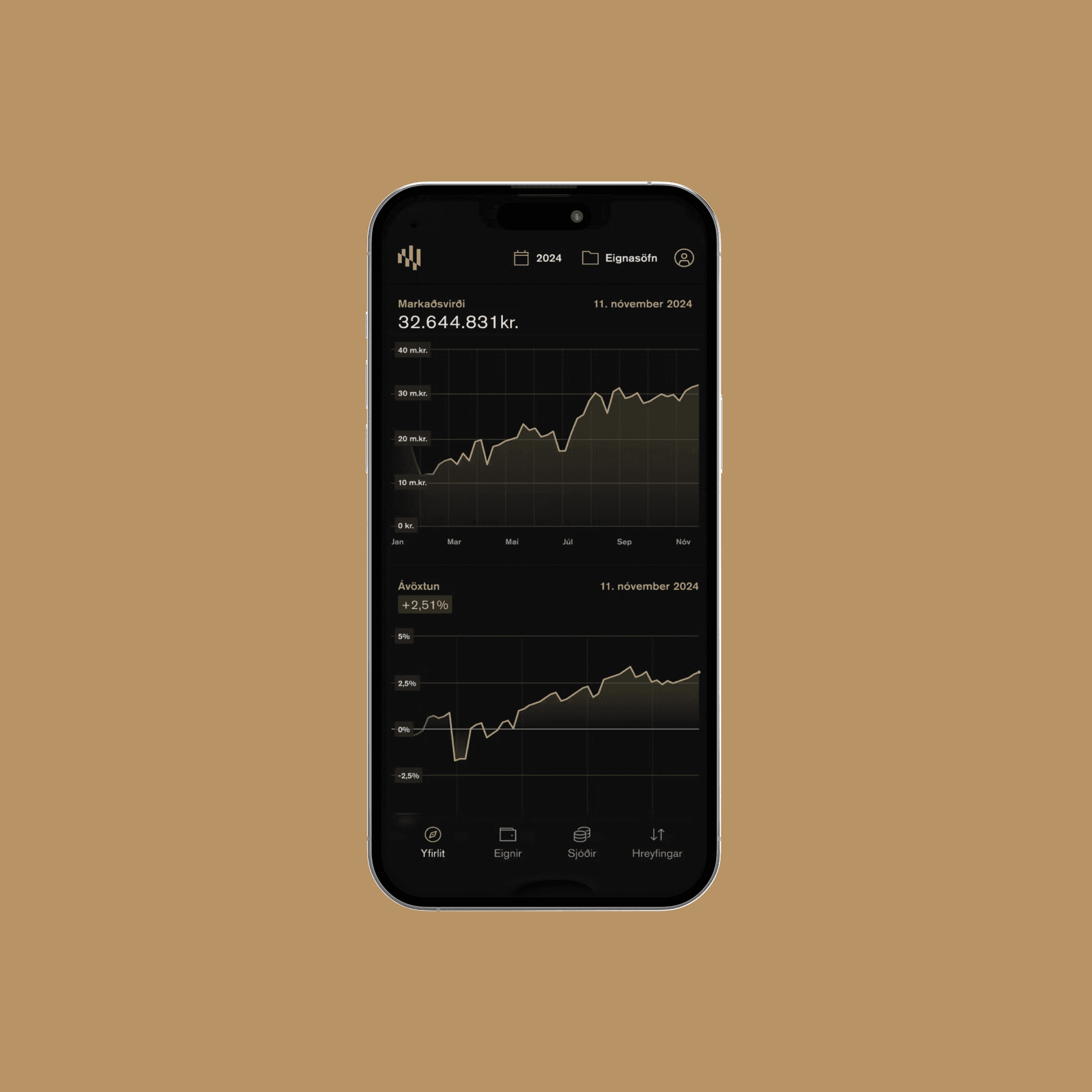 2A Modern Mobile Banking Experience
