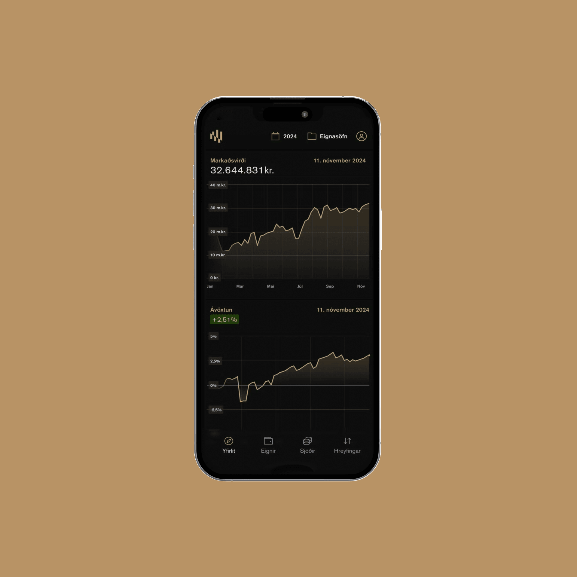 2A Modern Mobile Banking Experience